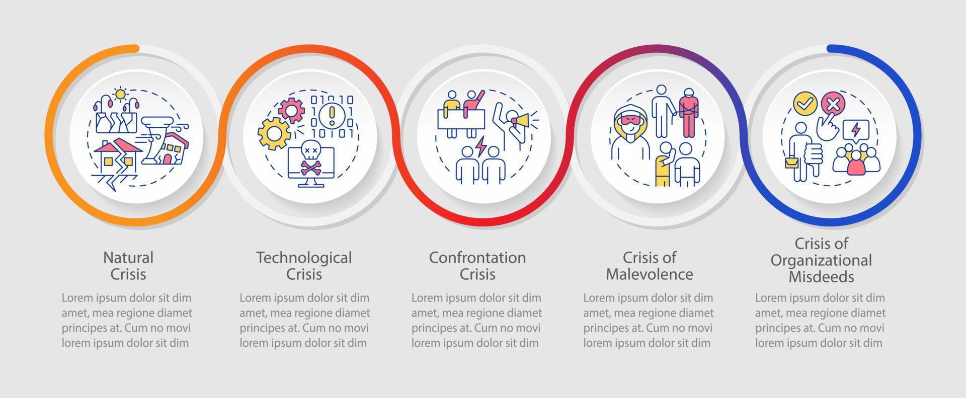 tipos de crisis lazo infografía modelo. negocio riesgos y problemas. datos visualización con 5 5 pasos. cronograma informacion cuadro. flujo de trabajo diseño con línea íconos vector