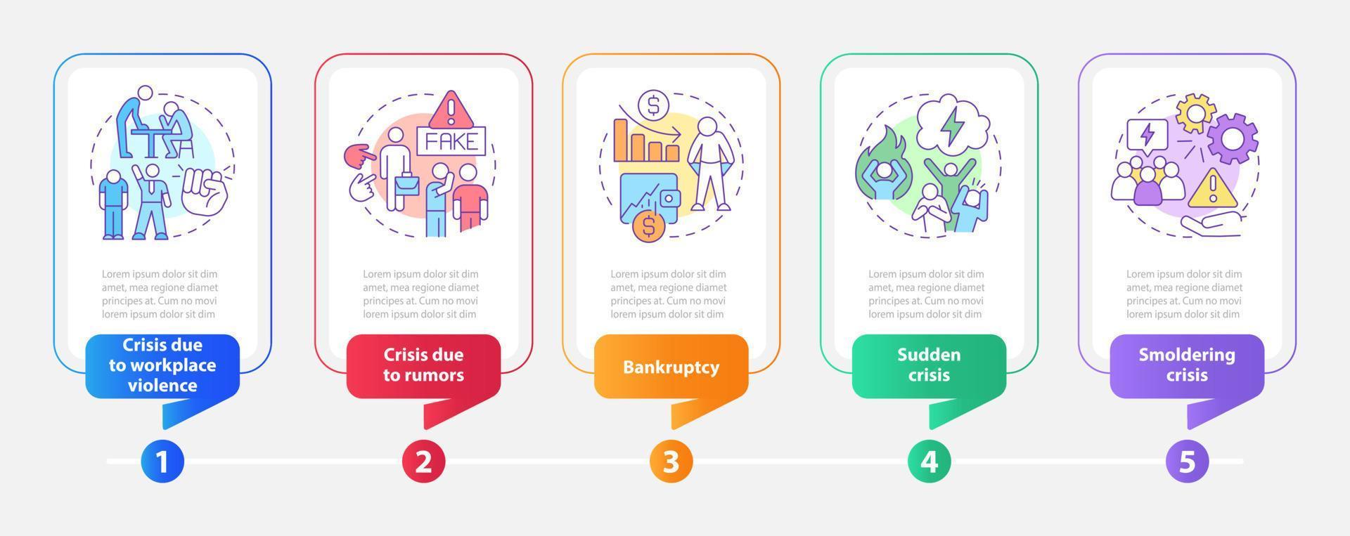 Types of risks rectangle infographic template. Business issues. Data visualization with 5 steps. Editable timeline info chart. Workflow layout with line icons vector