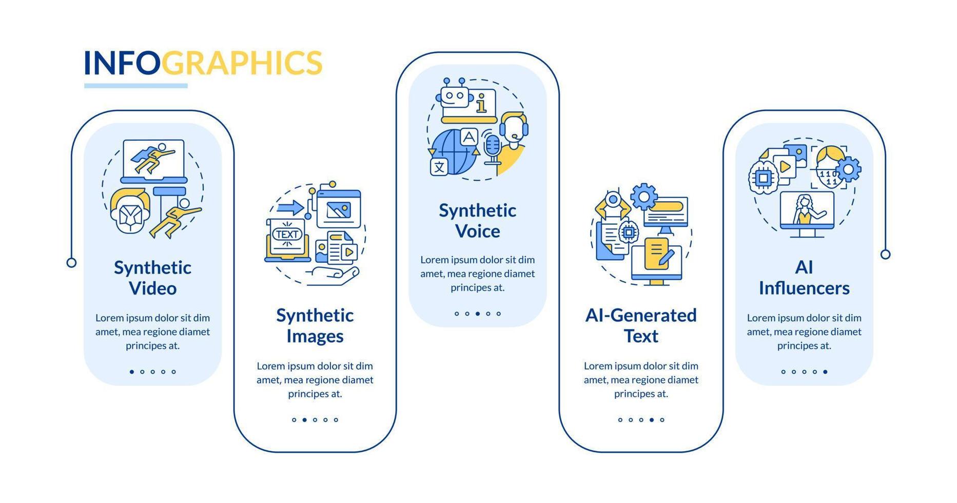 Synthetic media rectangle infographic template. Algorithm. Data visualization with 5 steps. Editable timeline info chart. Workflow layout with line icons vector