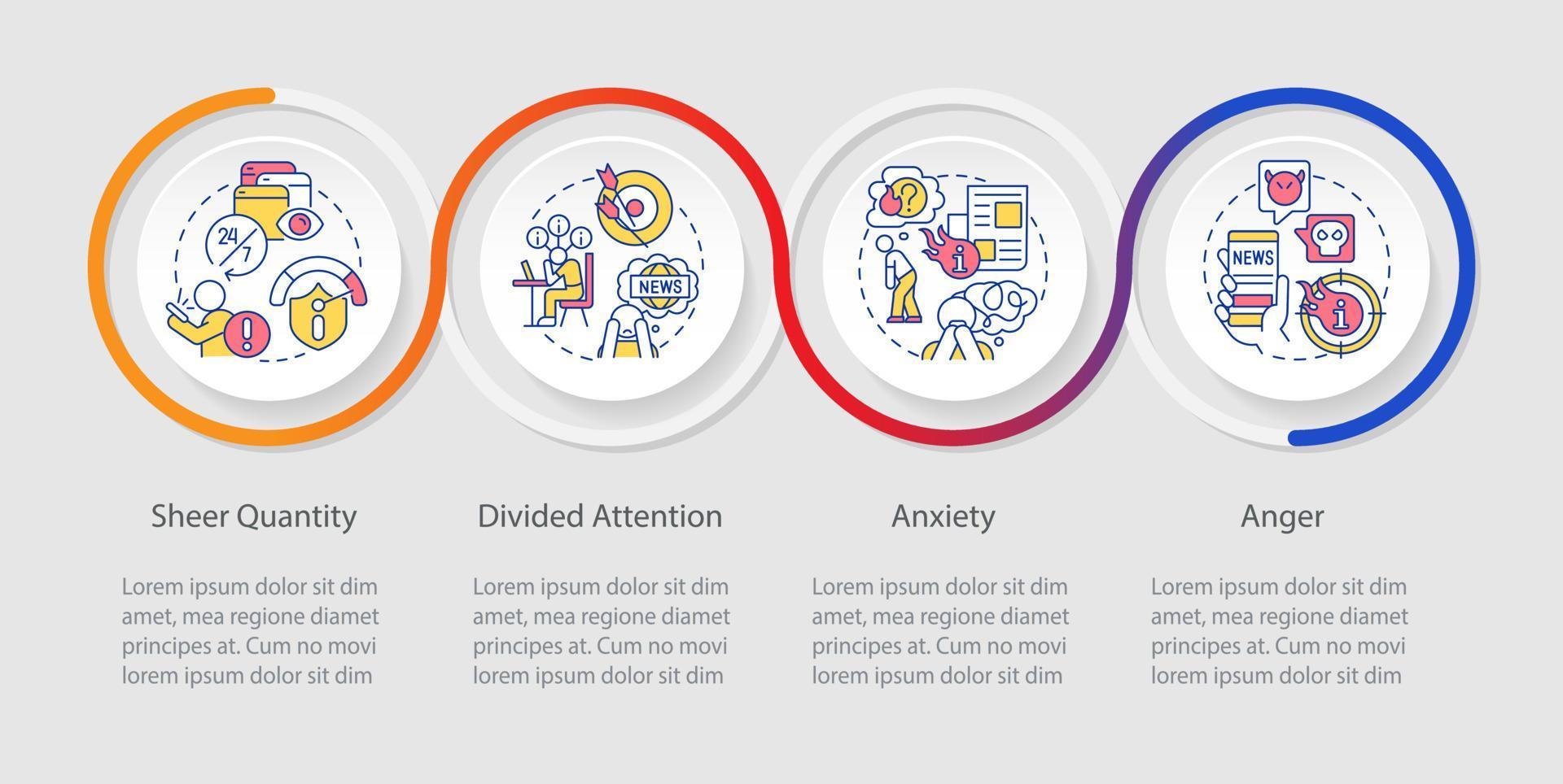 Obsessively reading news problem loop infographic template. Psychological issue. Data visualization with 4 steps. Timeline info chart. Workflow layout with line icons vector