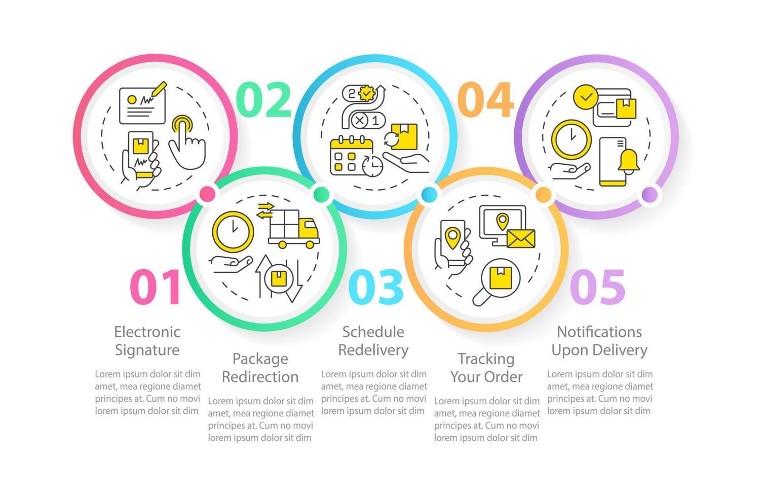 postal servicios ejemplos circulo infografía modelo. entrega opciones datos visualización con 5 5 pasos. editable cronograma informacion cuadro. flujo de trabajo diseño con línea íconos vector