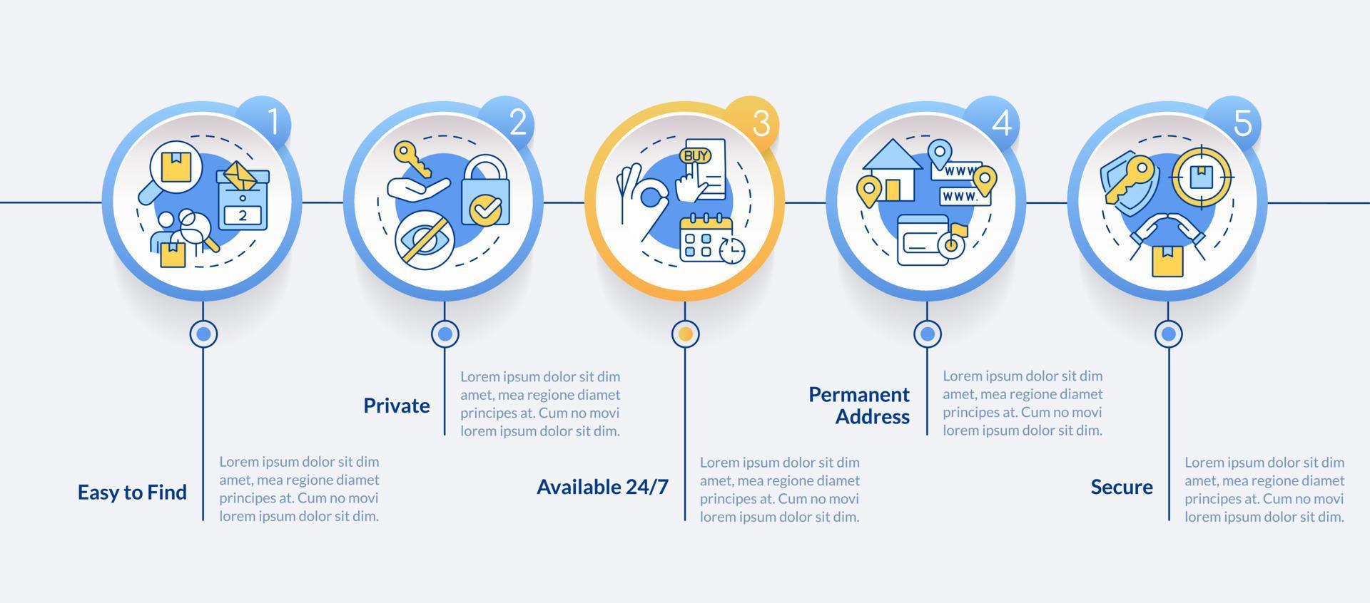 Using post office boxes benefits circle infographic template. Letterbox. Data visualization with 5 steps. Editable timeline info chart. Workflow layout with line icons vector