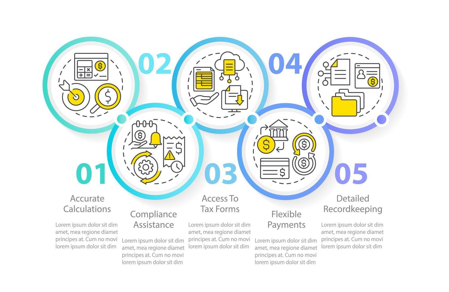 Payroll management software benefits circle infographic template. Data visualization with 5 steps. Editable timeline info chart. Workflow layout with line icons vector