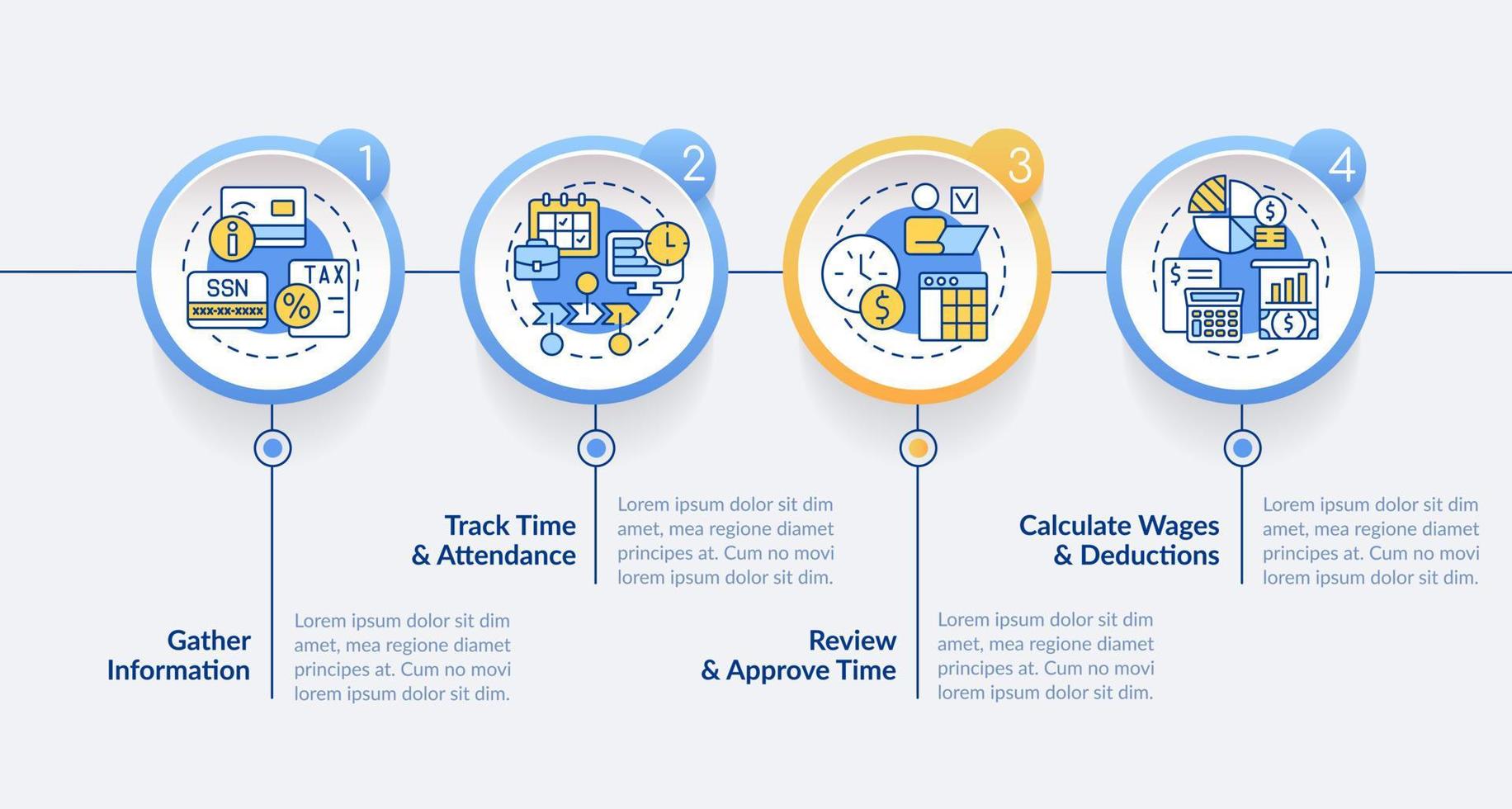 Payroll processing stages circle infographic template. Employee wage. Data visualization with 4 steps. Editable timeline info chart. Workflow layout with line icons vector