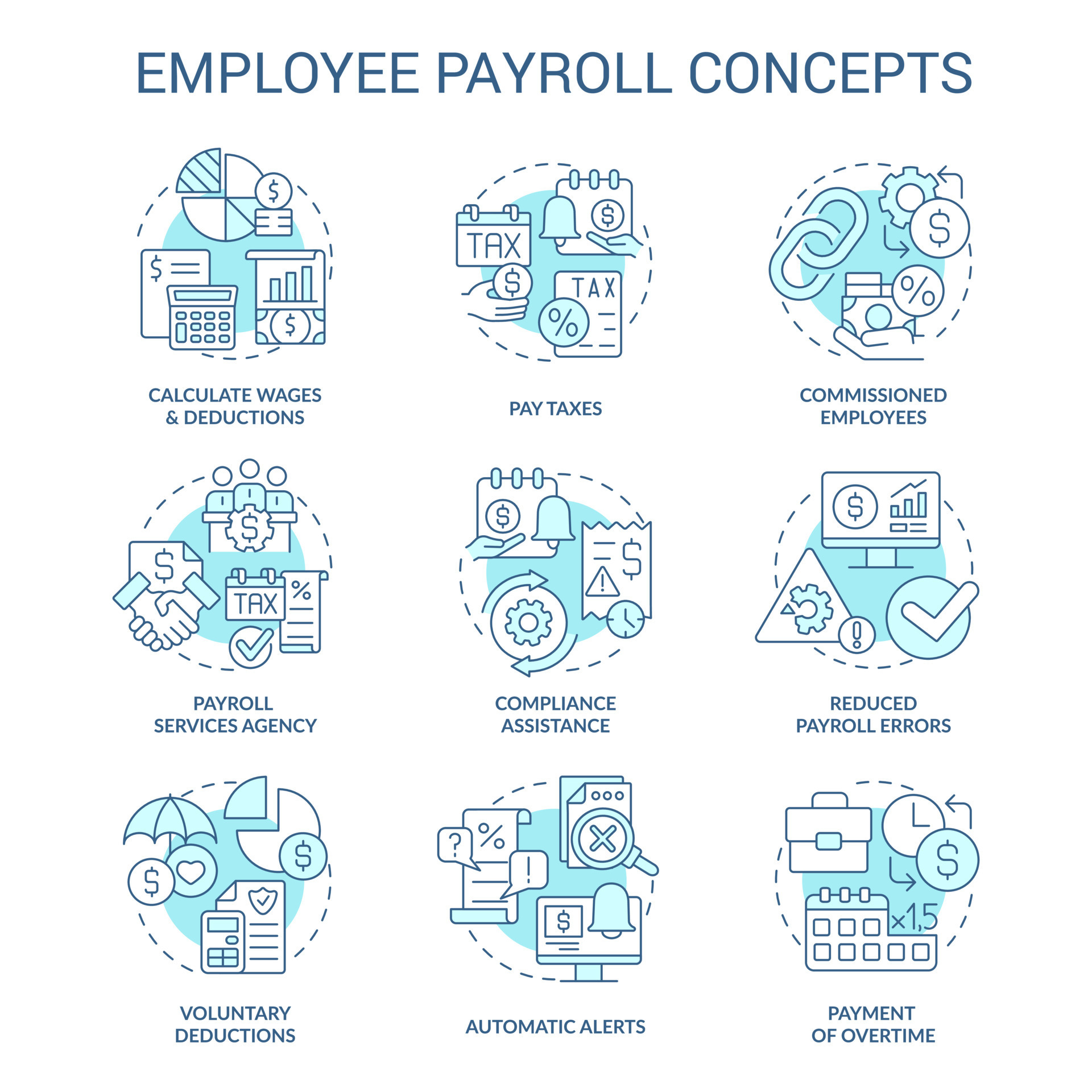Employee payroll turquoise concept icons set. Worker salary for job ...