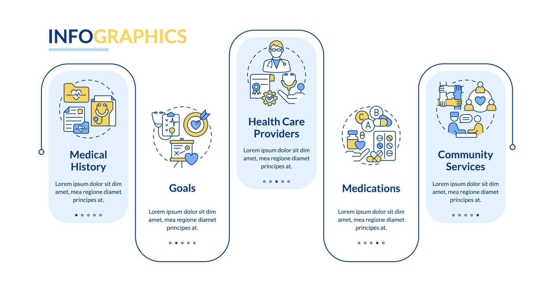 Chronic disease comprehensive care blue rectangle infographic template. Data visualization with 5 steps. Editable timeline info chart. Workflow layout with line icons vector