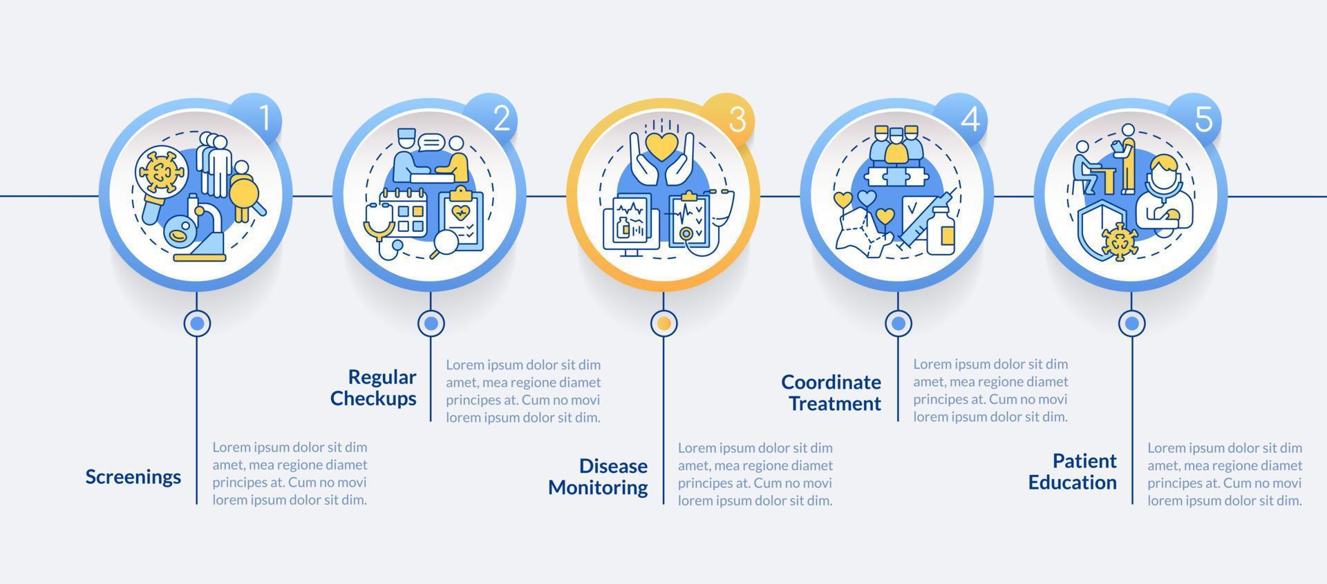 Chronic disease management approach blue circle infographic template. Data visualization with 5 steps. Editable timeline info chart. Workflow layout with line icons vector