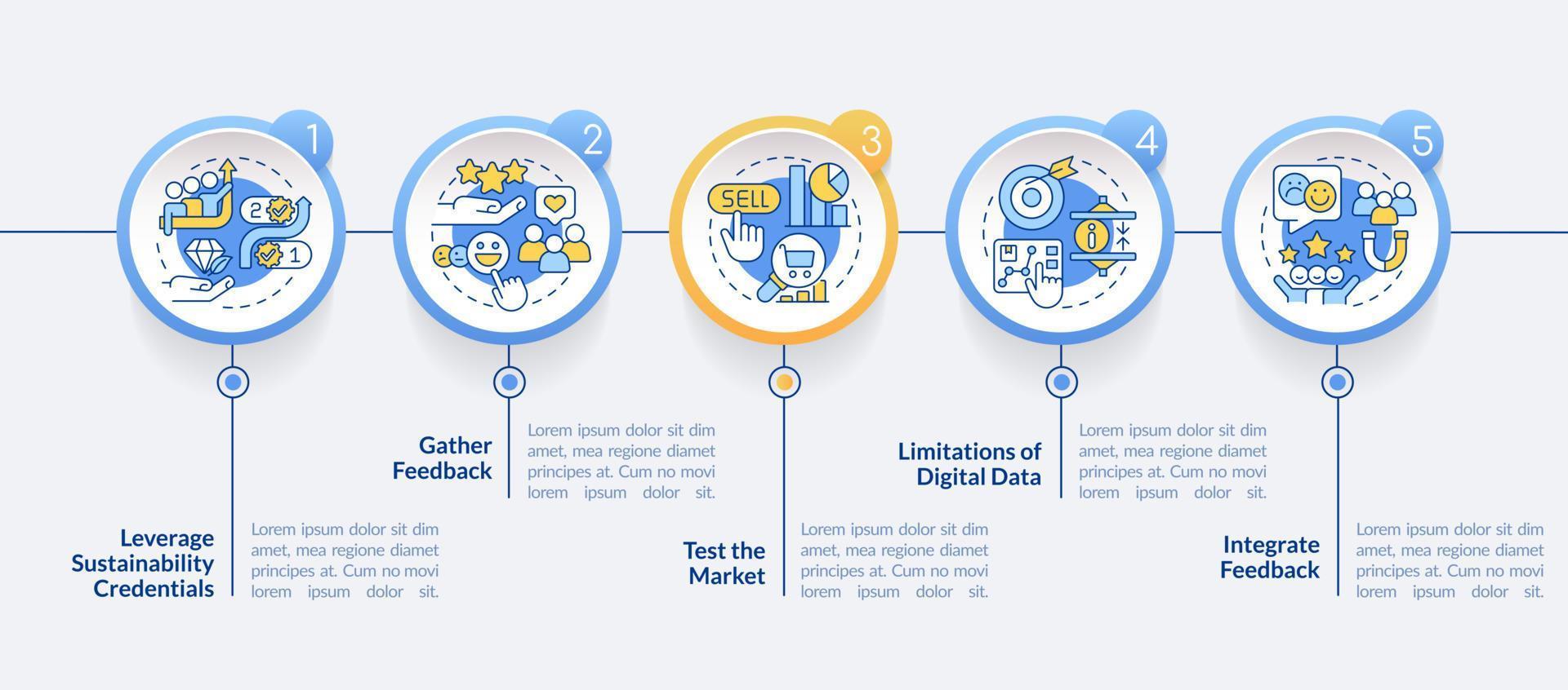 Ways to sustain your brand circle infographic template. Development. Data visualization with 5 steps. Editable timeline info chart. Workflow layout with line icons vector
