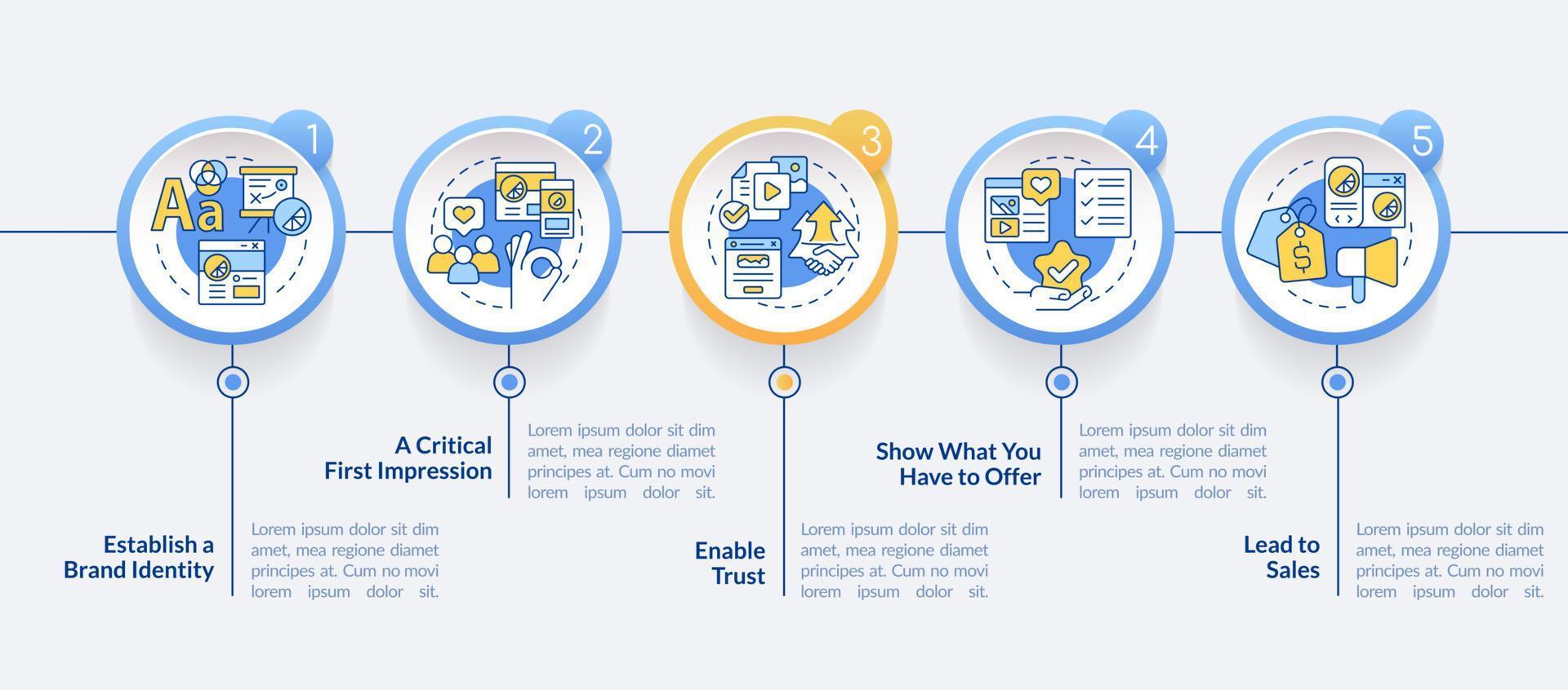 Importance of website quality circle infographic template. Marketing. Data visualization with 5 steps. Editable timeline info chart. Workflow layout with line icons vector