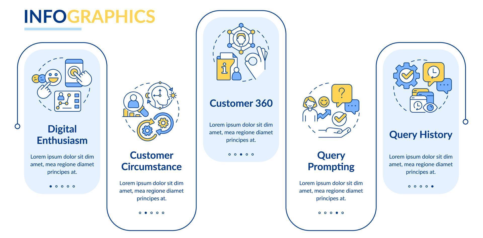 Customers interaction rectangle infographic template. Client experience. Data visualization with 5 steps. Editable timeline info chart. Workflow layout with line icons vector