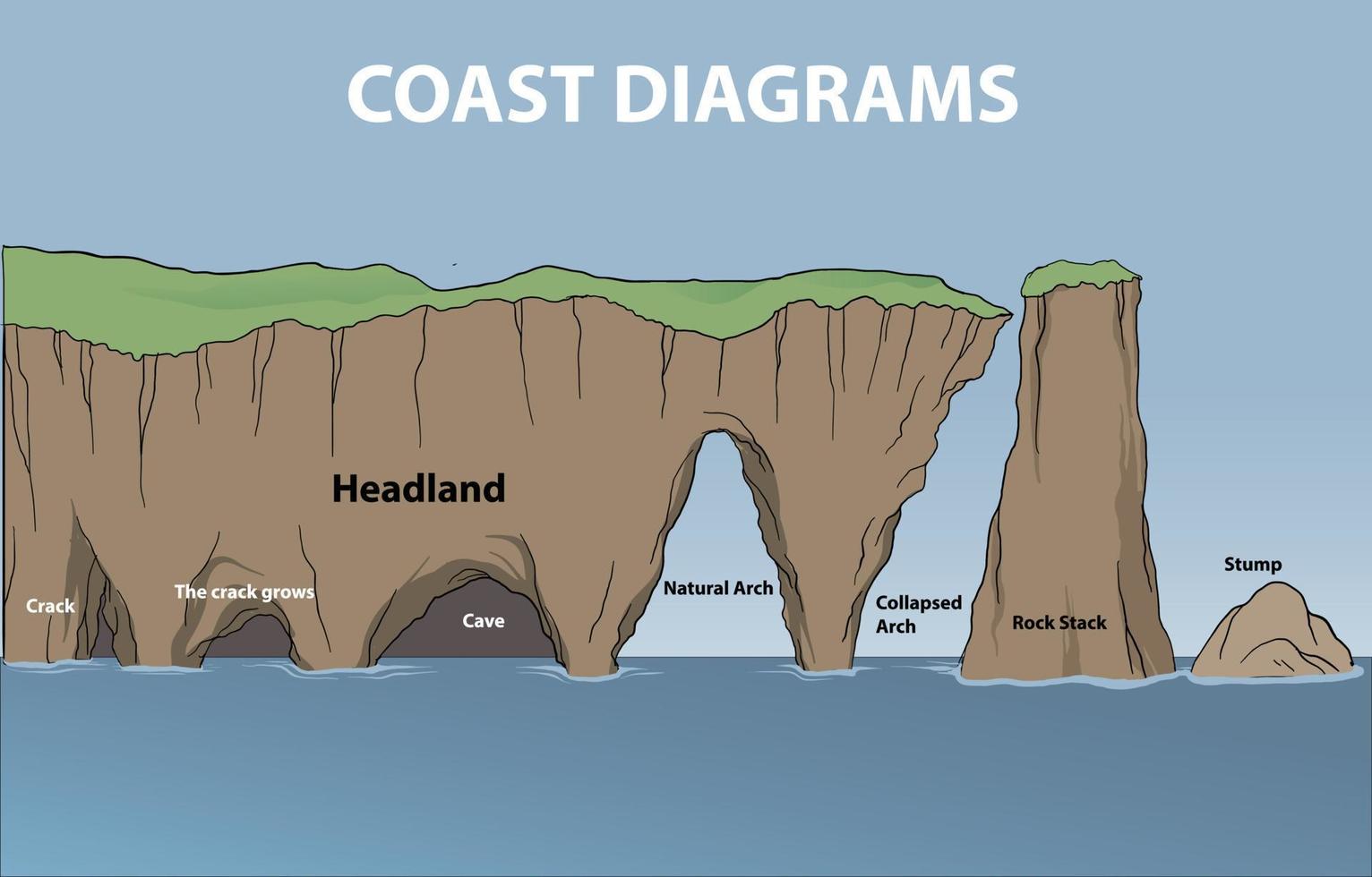 illustration of coast diagrams infographic vector