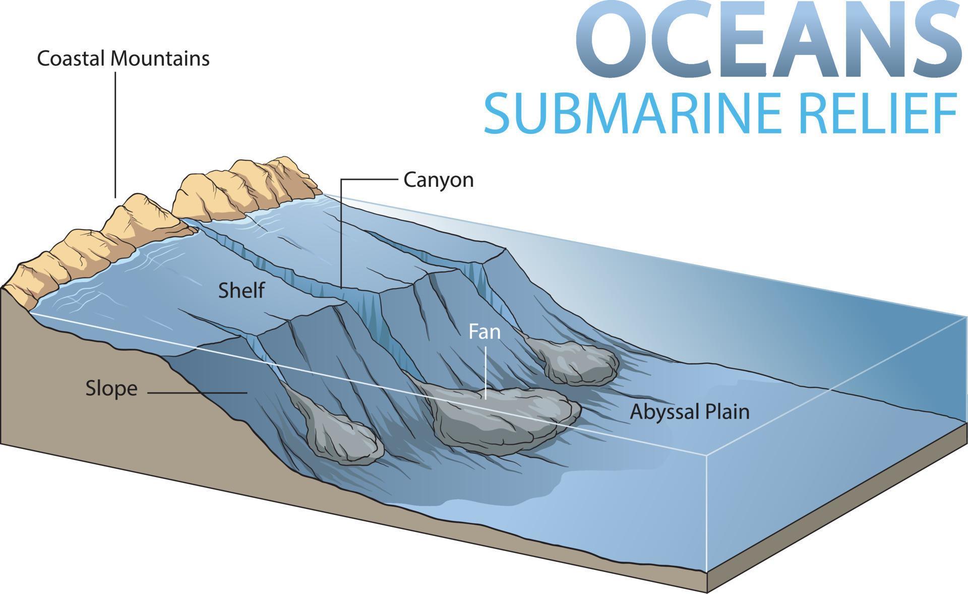 Illustration Of Oceans Submarine Relief Infographic 23087863 Vector Art ...