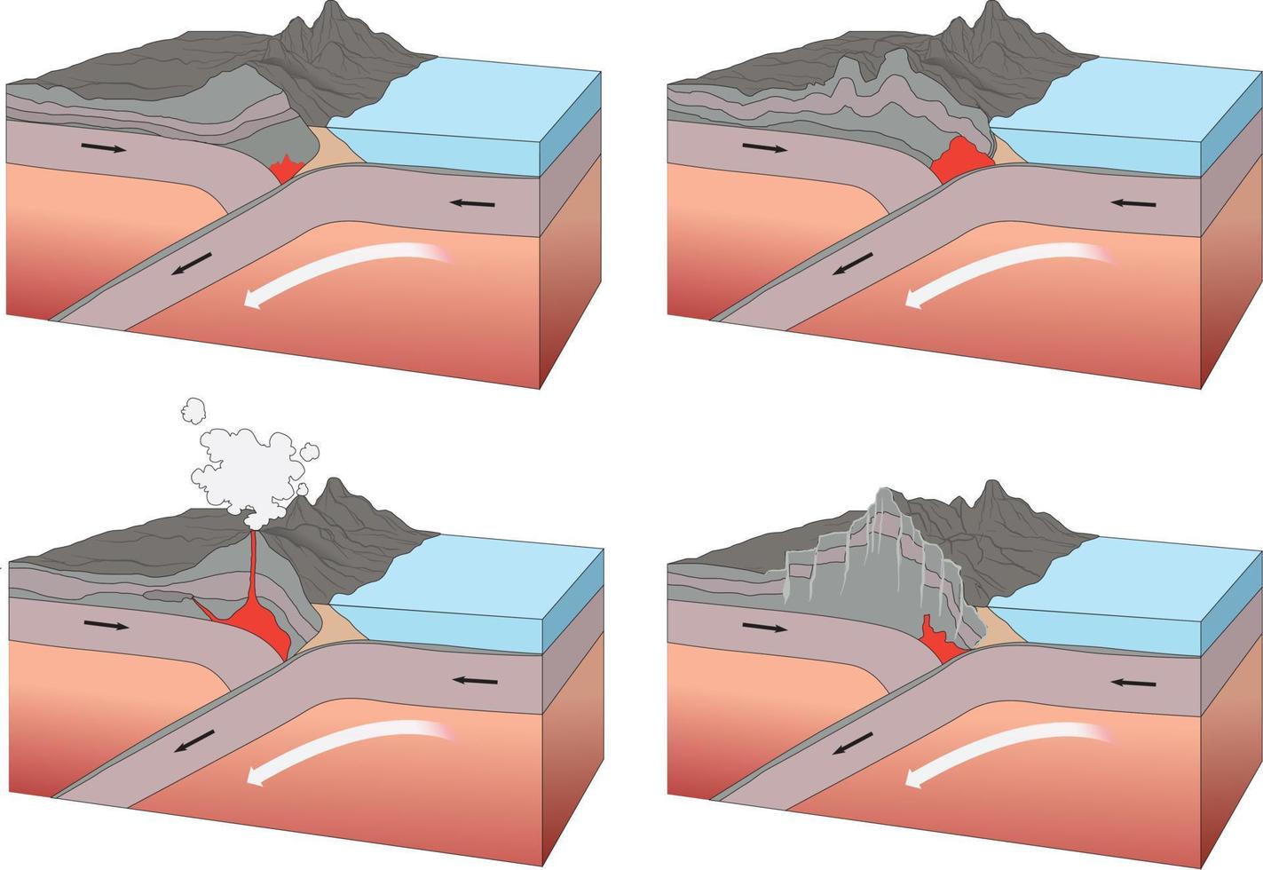 illustration of earth crust movement types vector