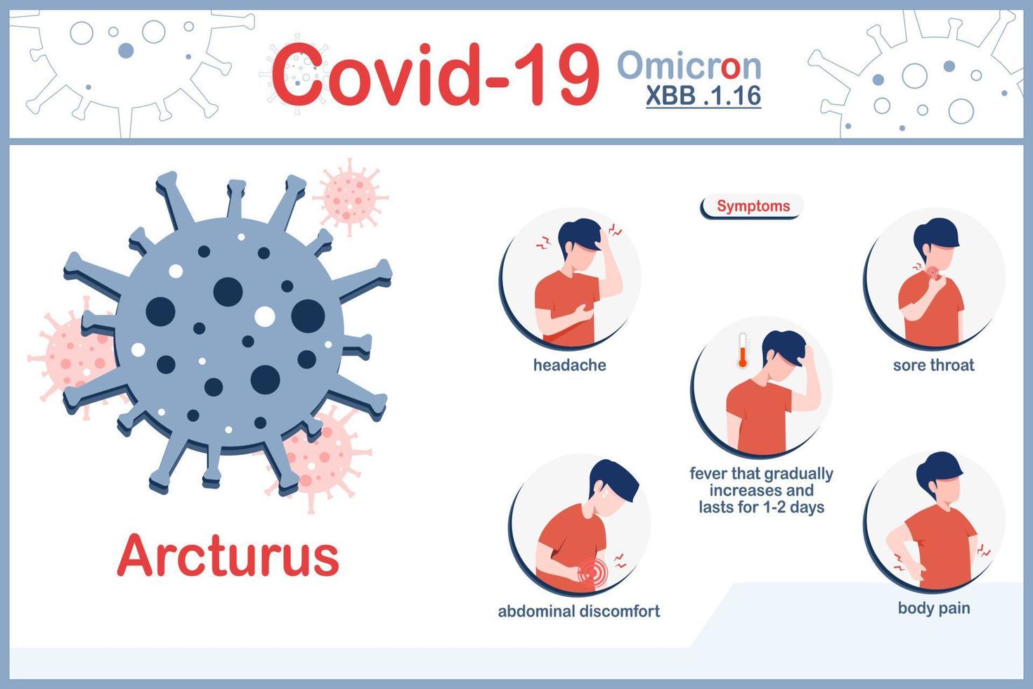 vector ilustración de COVID-19, omicron presion xbb.1.16,infografía ilustración de 5 5 síntomas de omicron, dolor de cabeza, dolor garganta alta fiebre,cuerpo dolor,concepto de nuevo coronavirus brote.plano estilo.