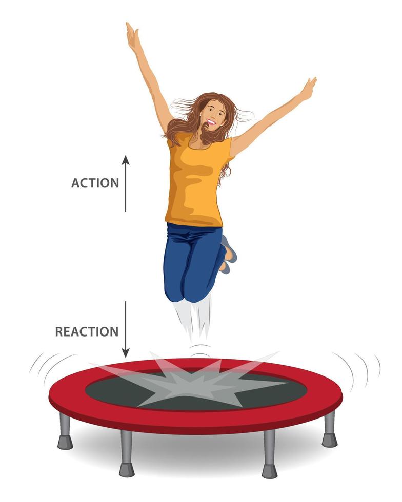 Girl jumping on the Trampoline, Newton's Third Law states that for every action, there is an