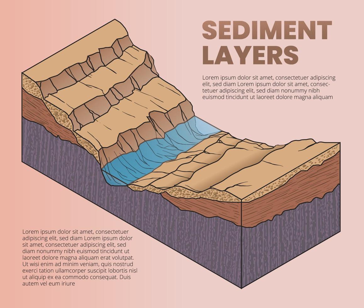 illustration of sediment layers diagram vector