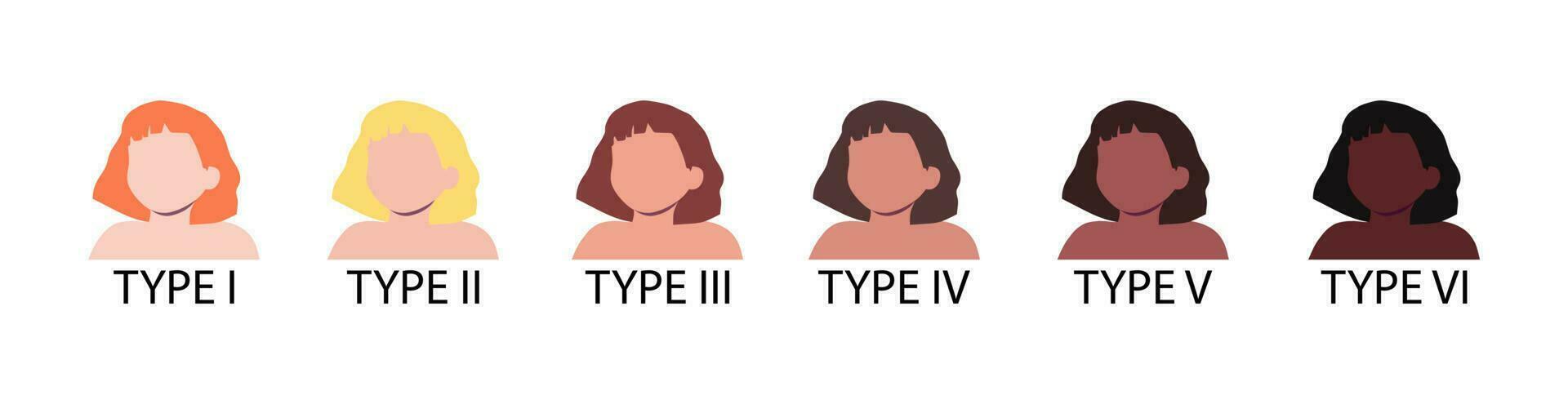 Skin tone types classification based on the Fitzpatrick scale vector illustration