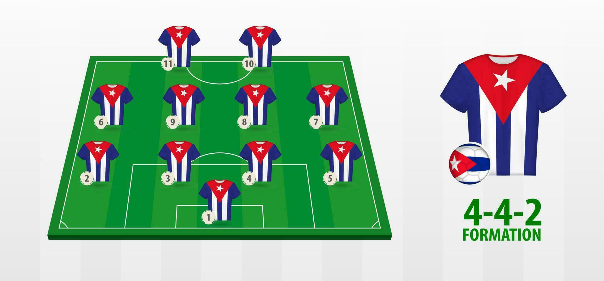 Cuba National Football Team Formation on Football Field. vector