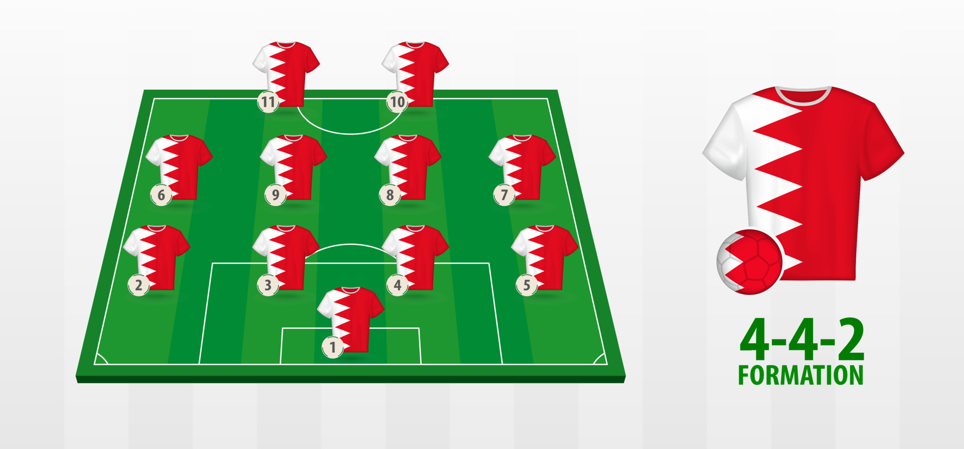 Bahrain National Football Team Formation on Football Field. 23165914 Vector Art at Vecteezy