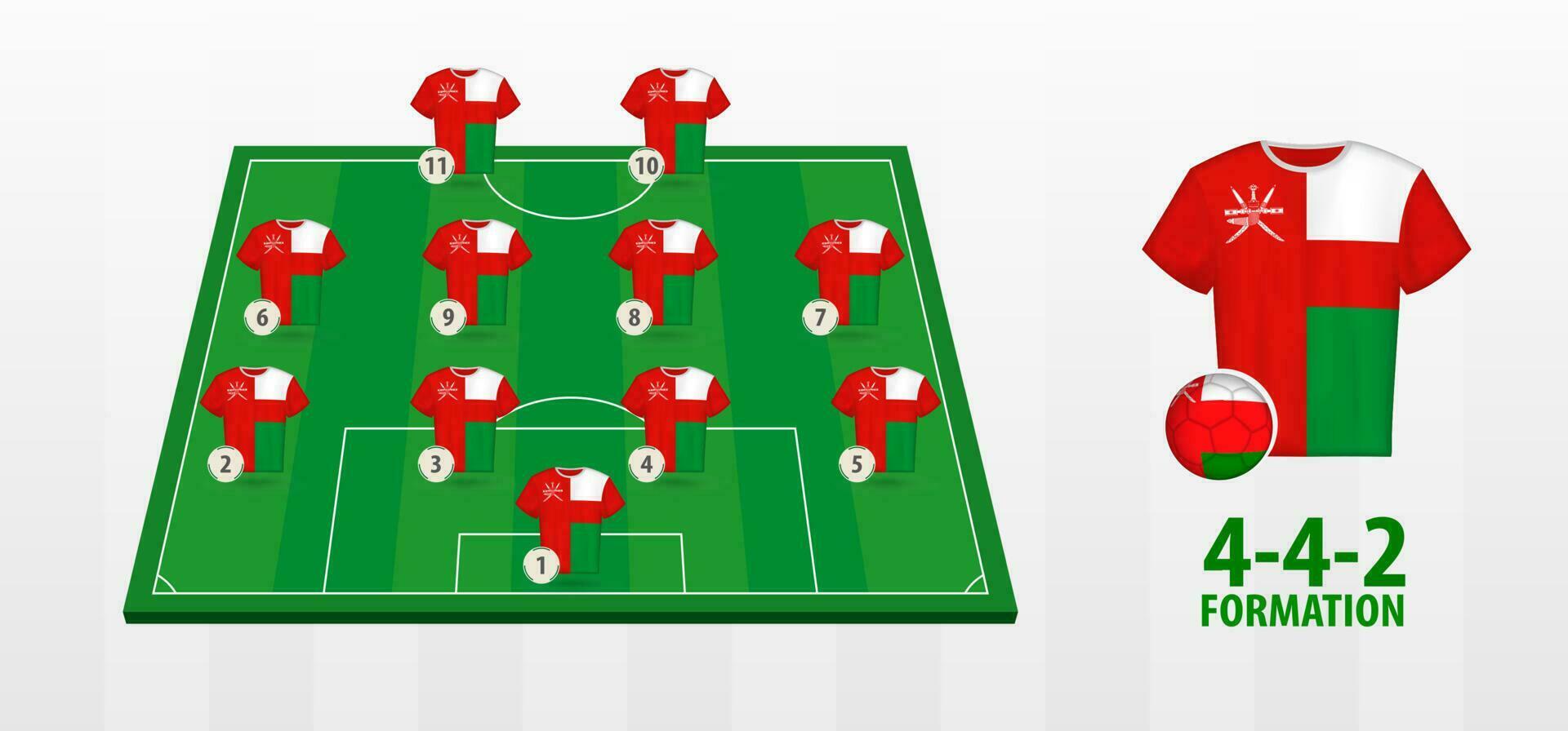 Oman National Football Team Formation on Football Field. vector