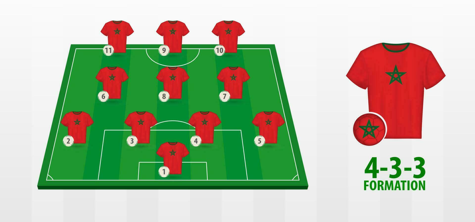 Morocco National Football Team Formation on Football Field. vector