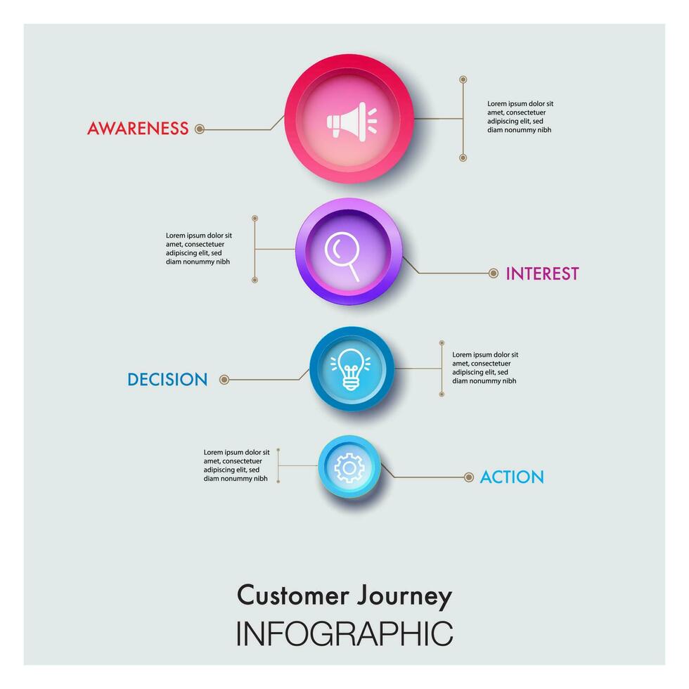4 process customer journey vector