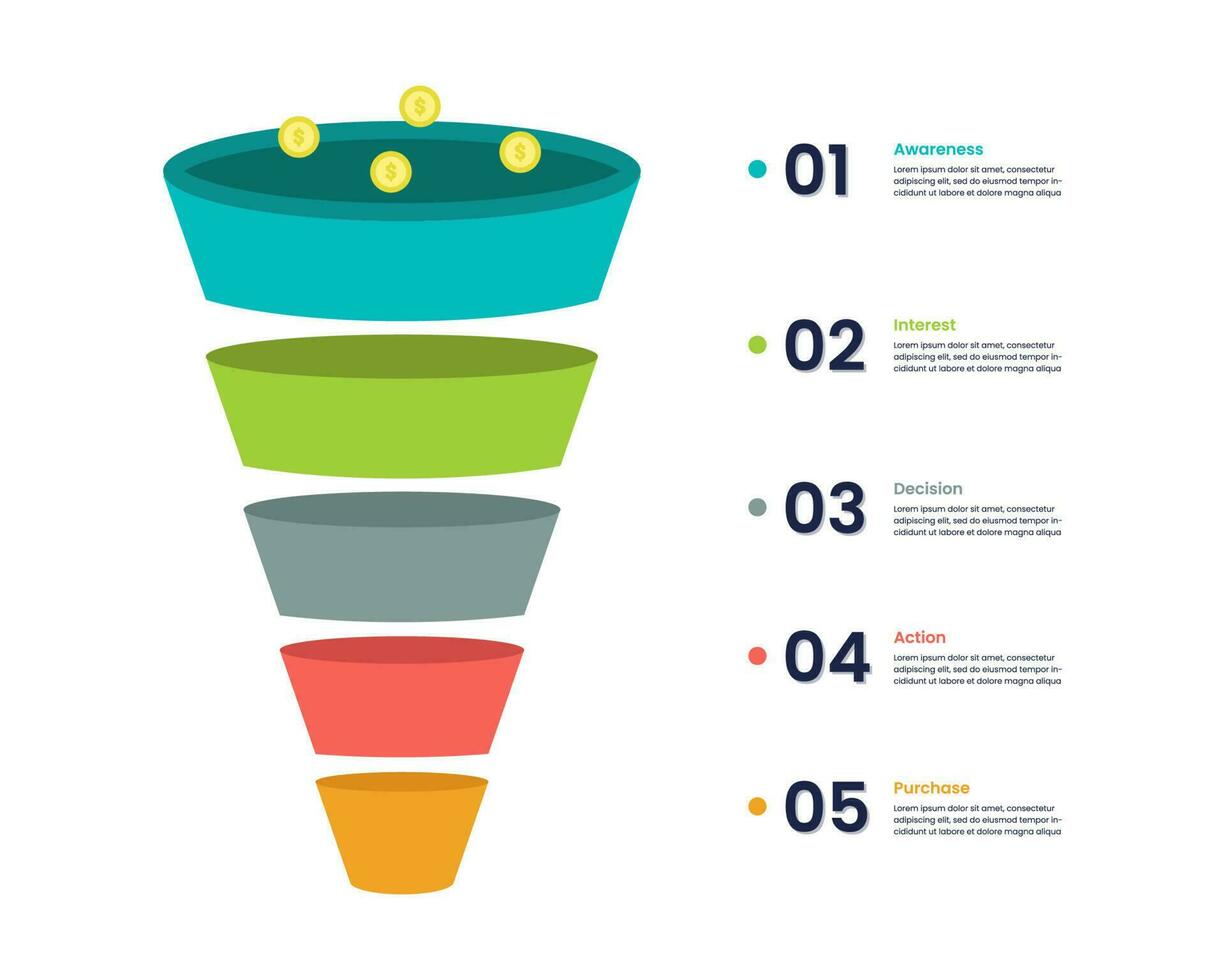 Sale funnel infographics template design with five level sales funnel diagram and number vector
