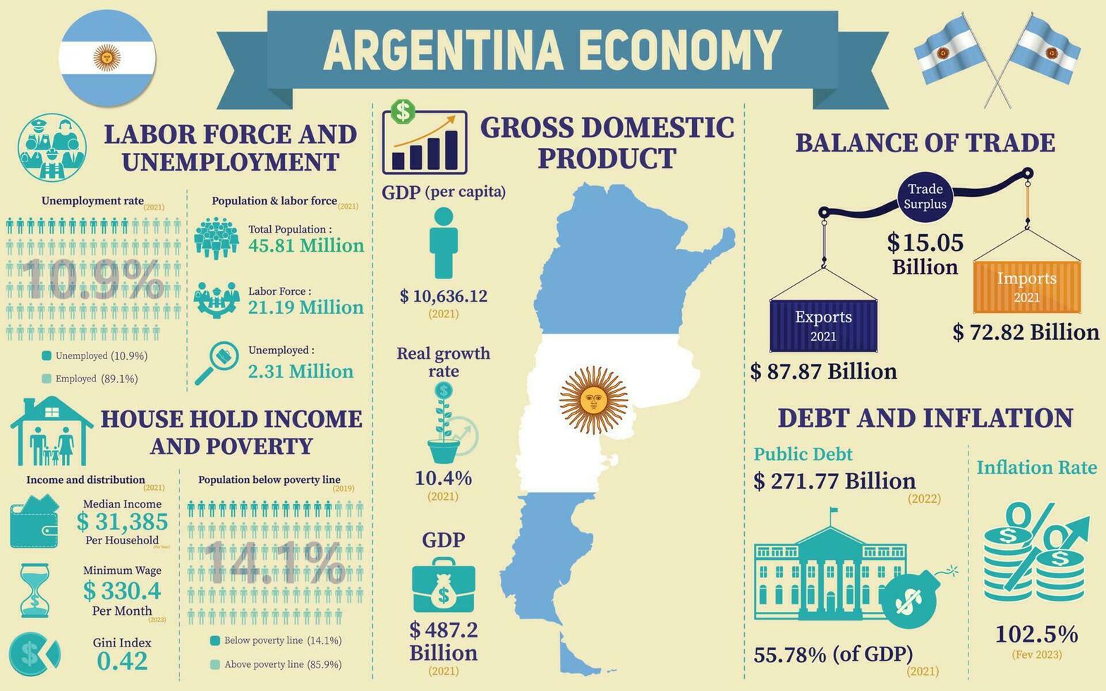 argentina economía infografía, económico Estadísticas datos de argentina cartas presentación. vector