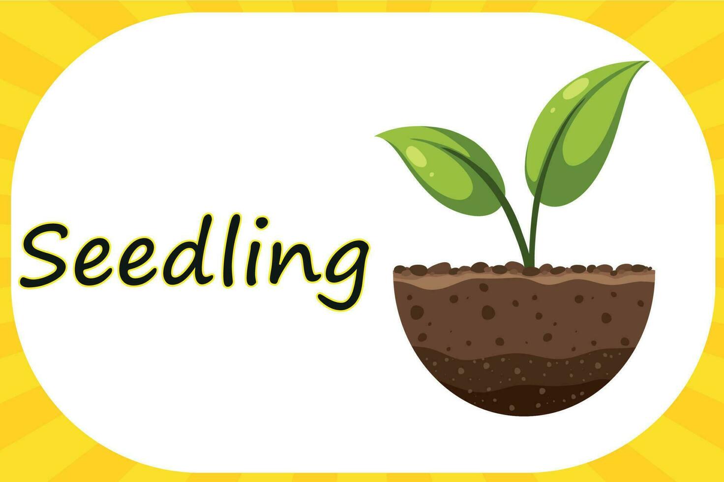 Flash Cards For Earth Day Pollution, Garbage, Litter, Compost, Seedling vector