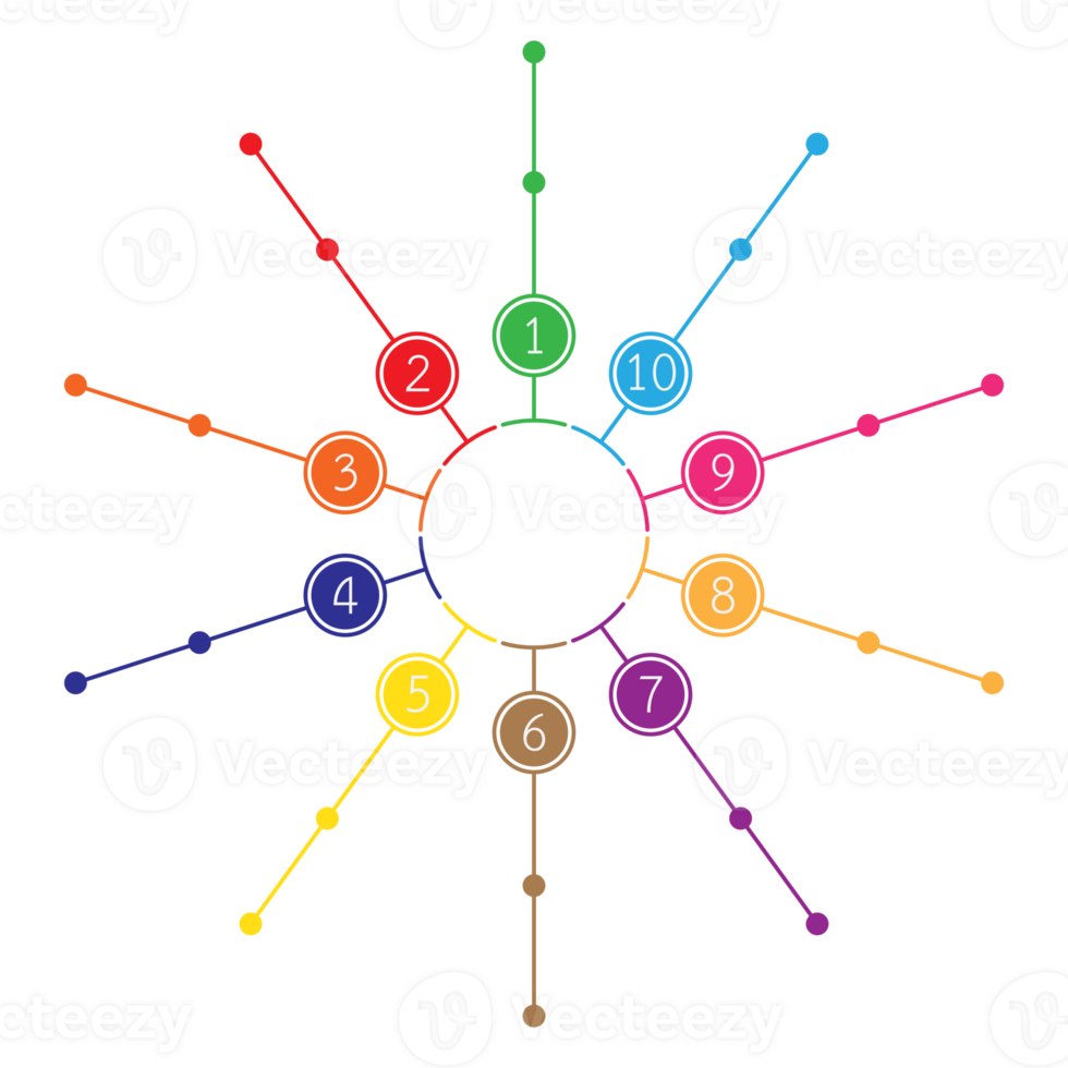 Infografik benutzt zum detailliert Berichte von alle 10 Themen. png