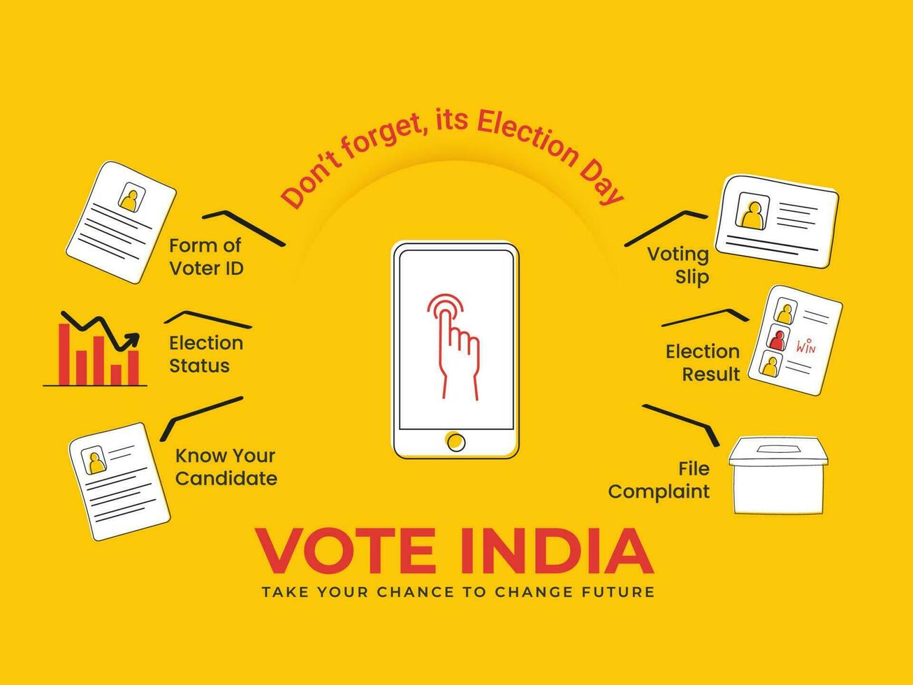 votar India no lo hagas olvidar elección día concepto con en línea votación información vector