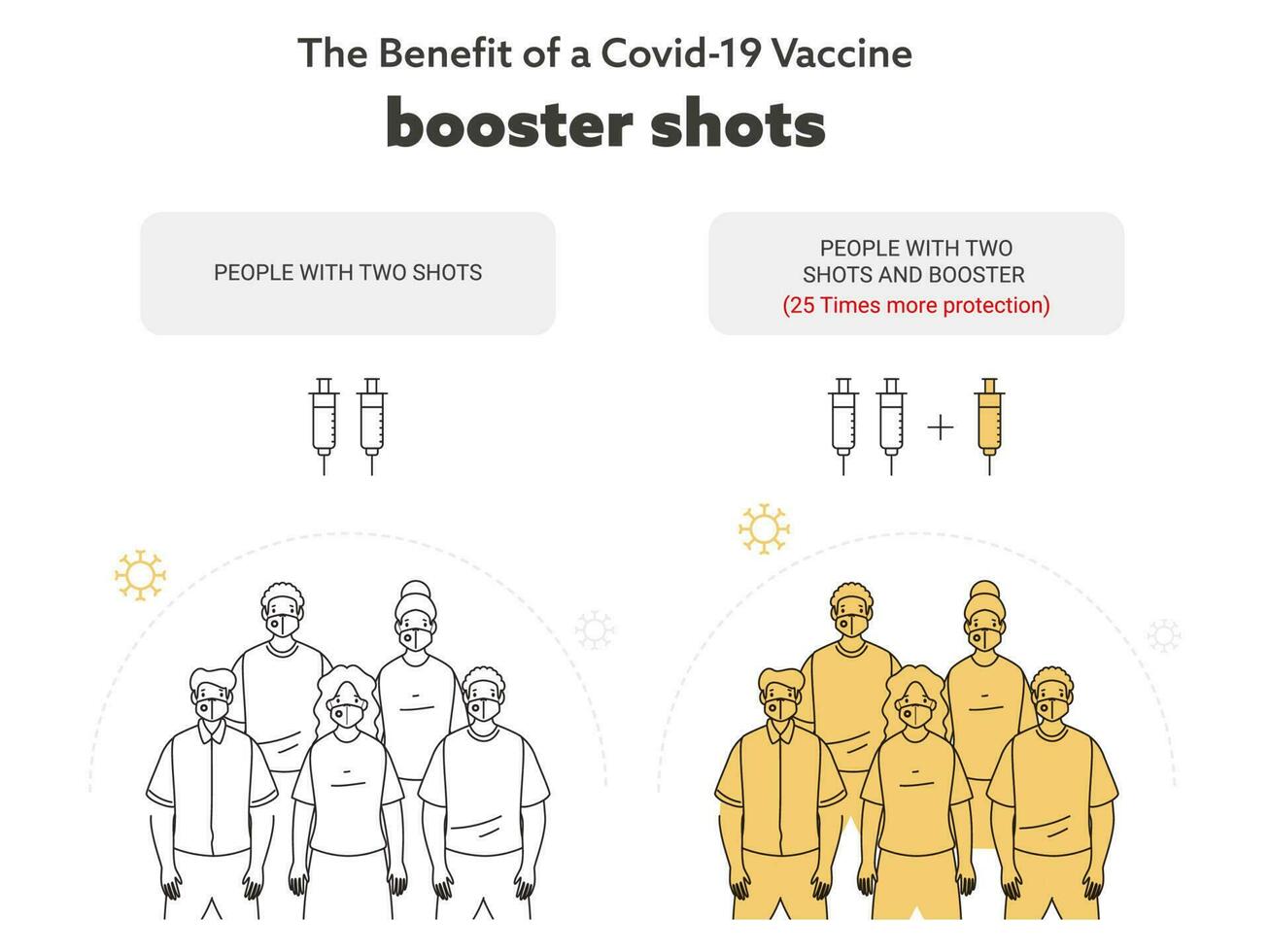 beneficios de covid-19 vacuna aumentador de presión disparos establecido póster diseño para conciencia. vector