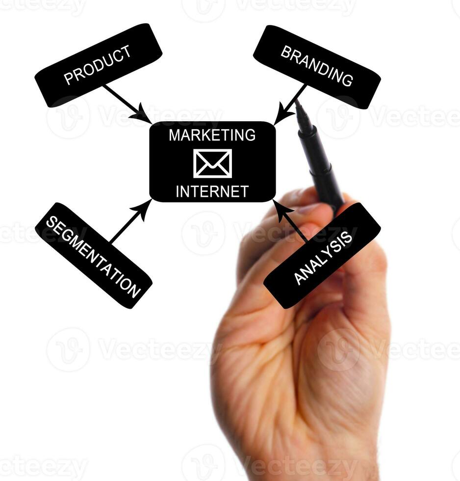 Business concepts and marketing. photo