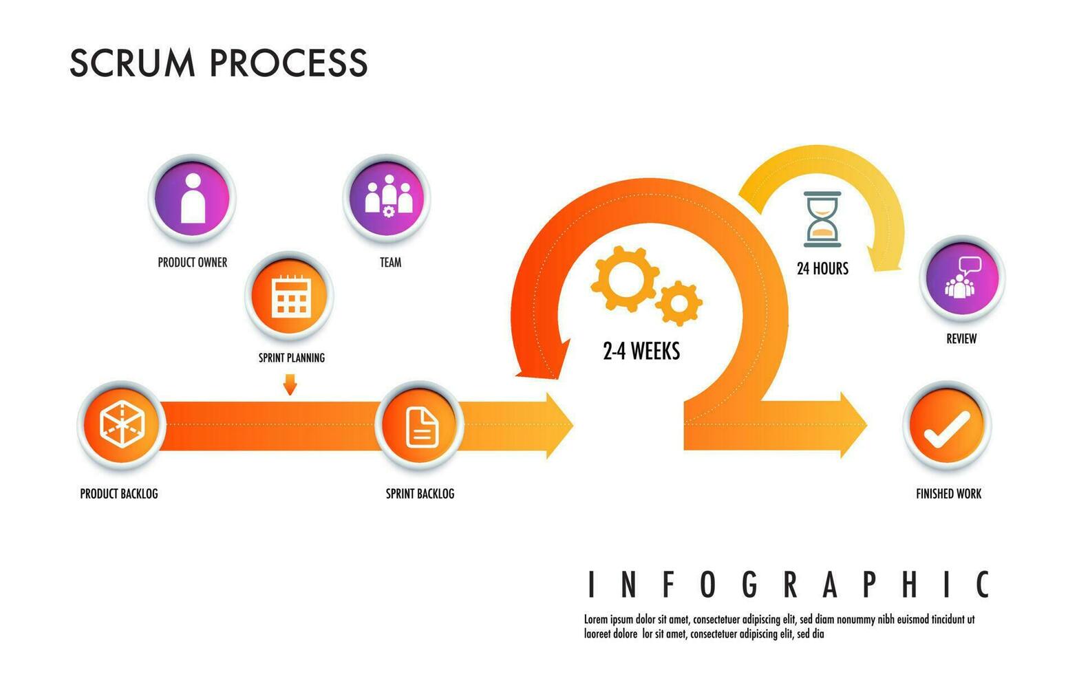 Scrum is an agile development strategic methodology approach to digital marketing framework vector