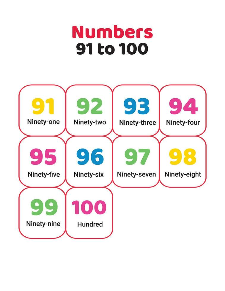 91 to 100 number spellings in English vector