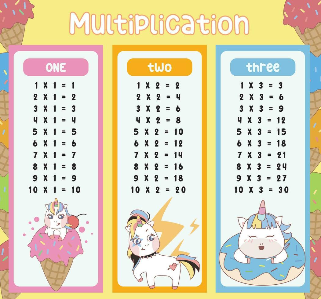 multiplicación mesa cartas con linda unicornio diseño para niños. imprimible matemáticas hora mesa ilustración para niños. vector ilustración archivo.