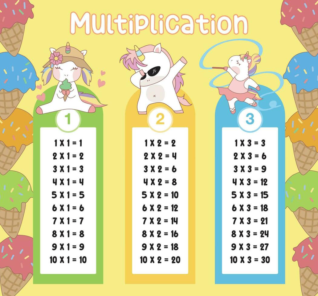 Multiplication table charts with cute unicorn design for kids
