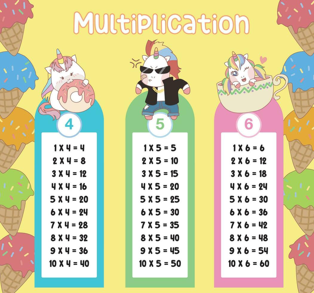 Multiplication table charts with cute unicorn design for kids. Printable math time table illustration for children. Vector illustration file.