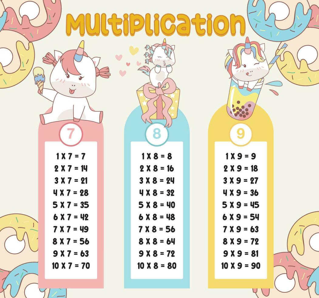 Multiplication table charts with cute unicorn design for kids. Printable math time table illustration for children. Vector illustration file.