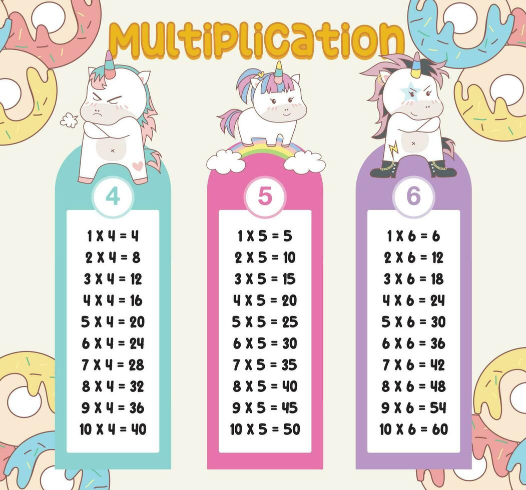 multiplicación mesa cartas con linda unicornio diseño para niños. imprimible matemáticas hora mesa ilustración para niños. vector ilustración archivo.