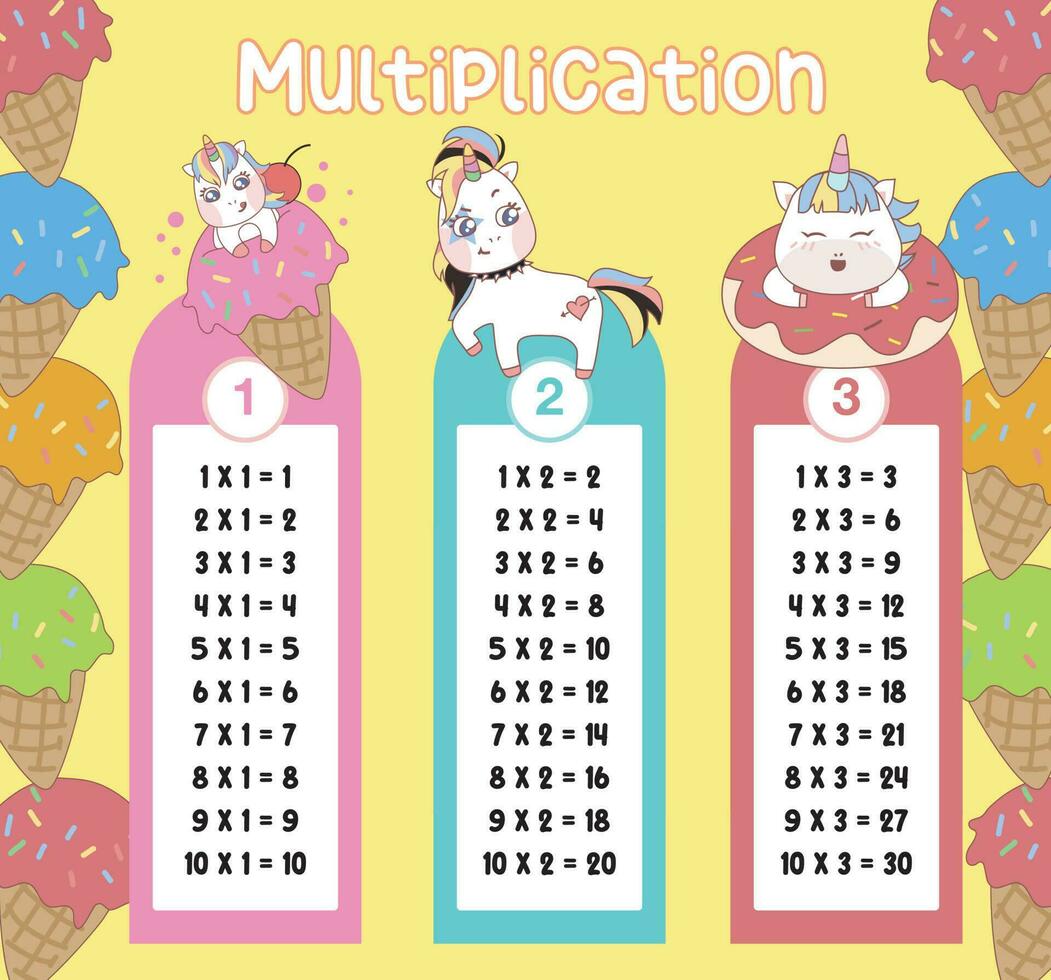 Multiplication table charts with cute unicorn design for kids. Printable math time table illustration for children. Vector illustration file.