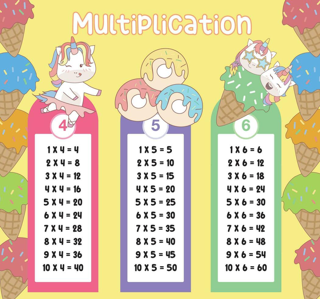 Multiplication table charts with cute unicorn design for kids. Printable math time table illustration for children. Vector illustration file.