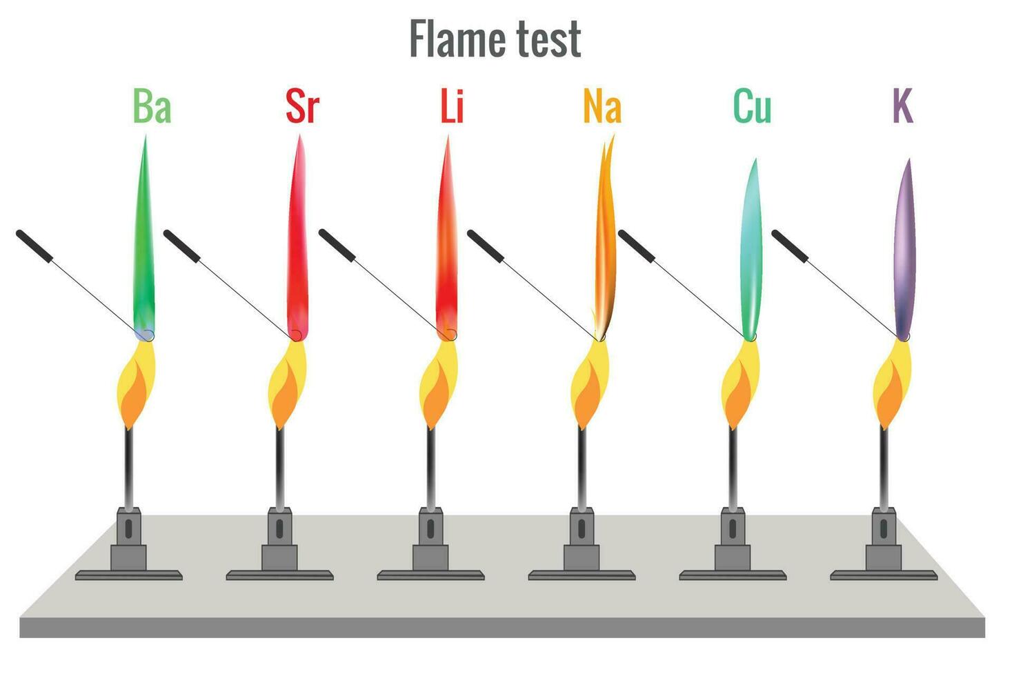 Flame test for different metal produces different color flame vector