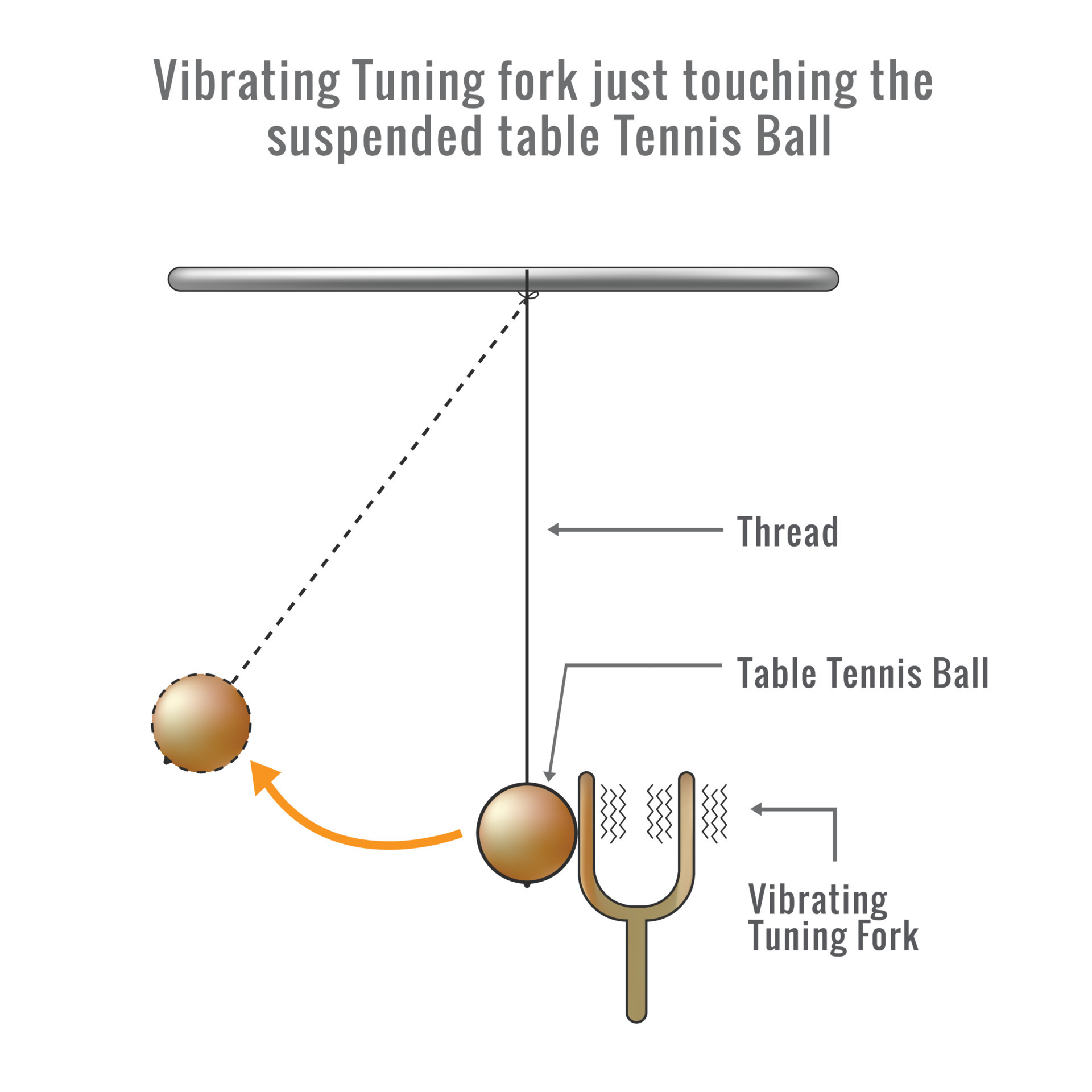 Production of Sound by the Vibration of a Tuning Fork 23452922 Vector