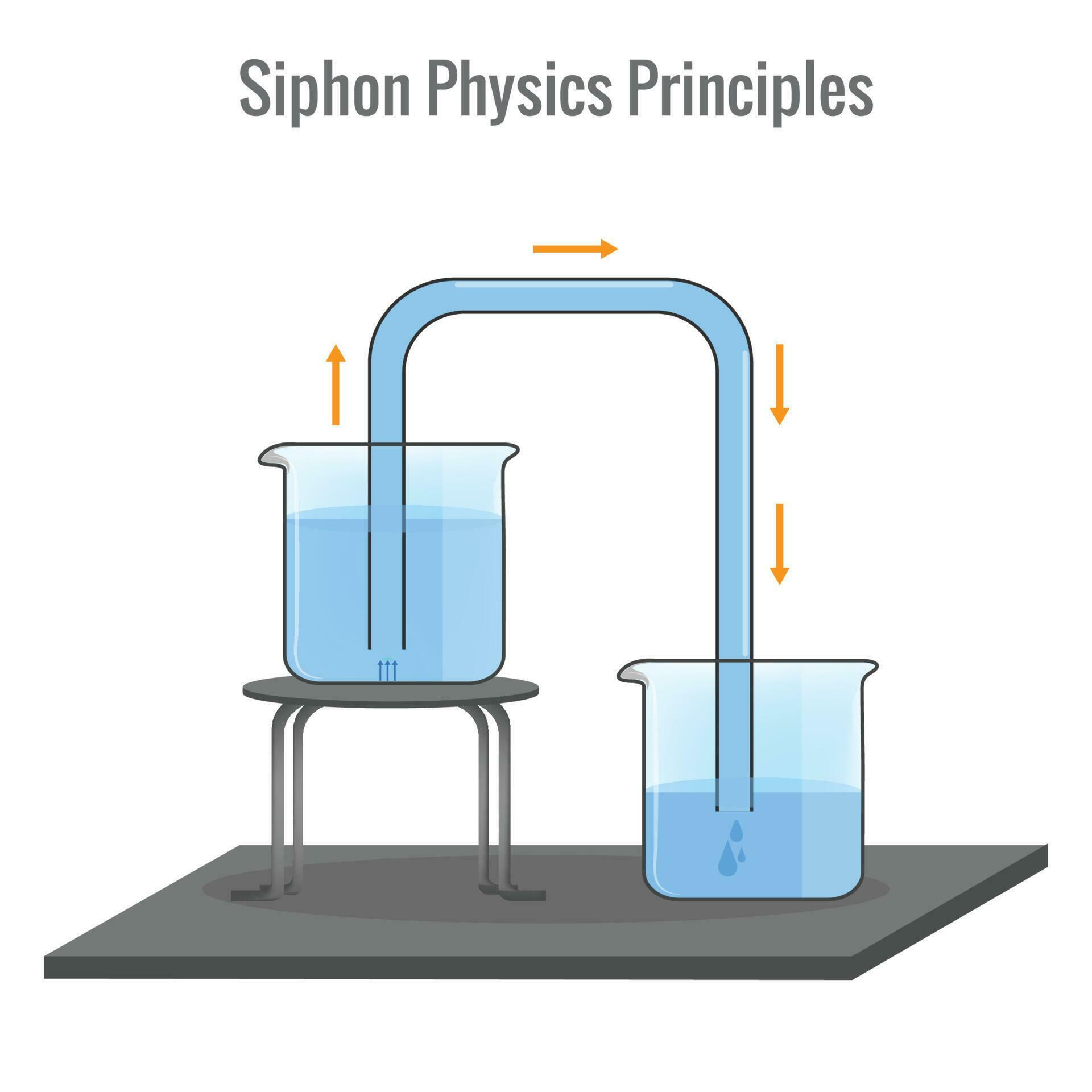 Siphon Physics Principles vector illustration 23452928 Vector Art at