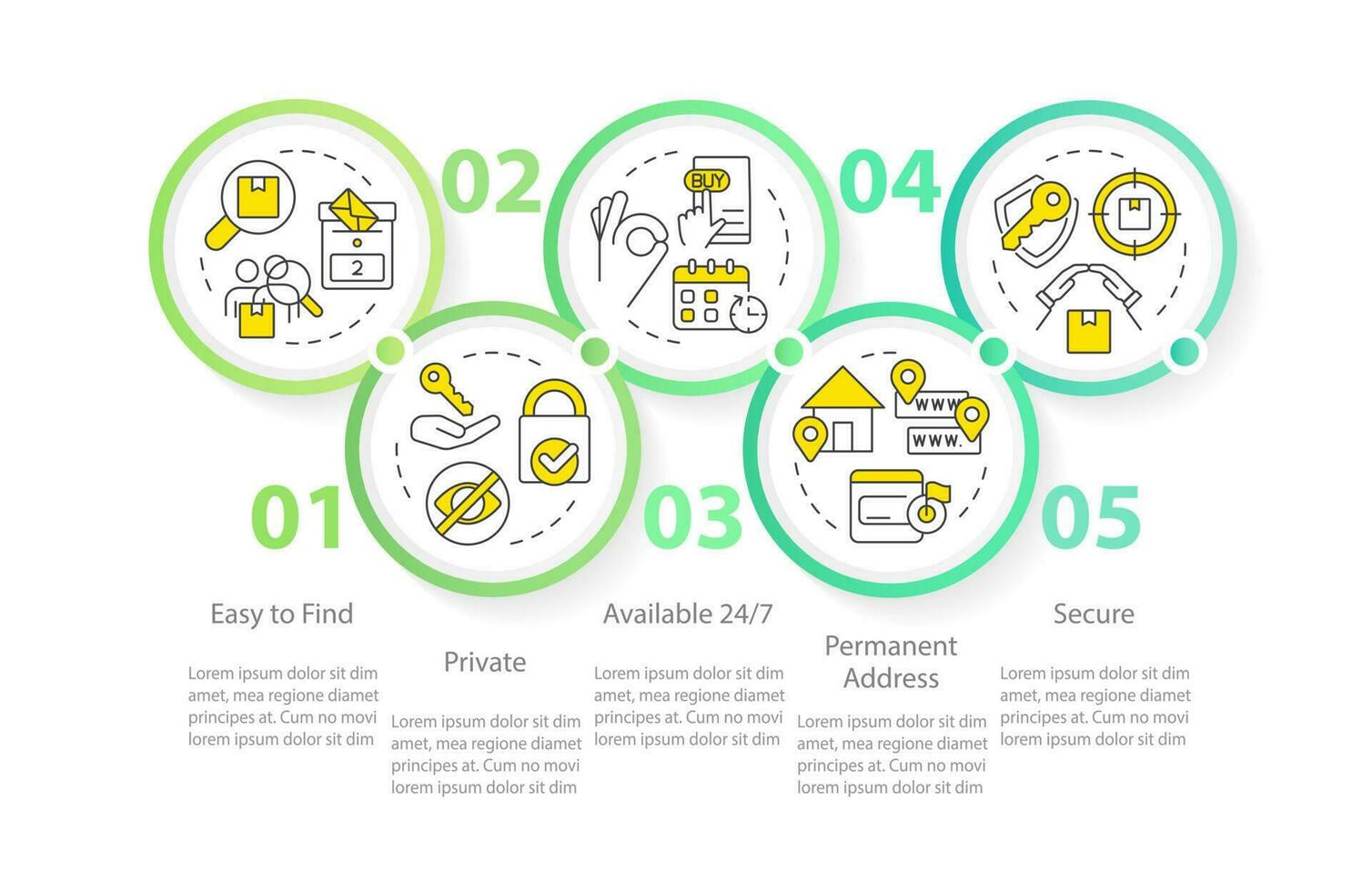 Post boxes advantages circle infographic template. Using mailbox benefits. Data visualization with 5 steps. Editable timeline info chart. Workflow layout with line icons vector