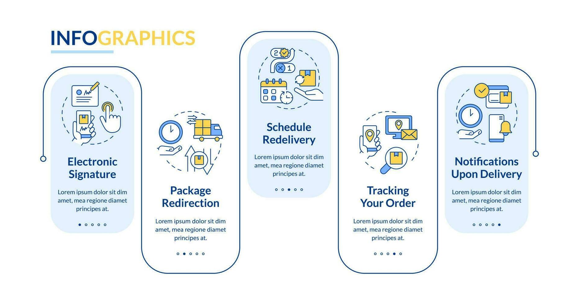 Delivery services rectangle infographic template. Post office. Shipping. Data visualization with 5 steps. Editable timeline info chart. Workflow layout with line icons vector