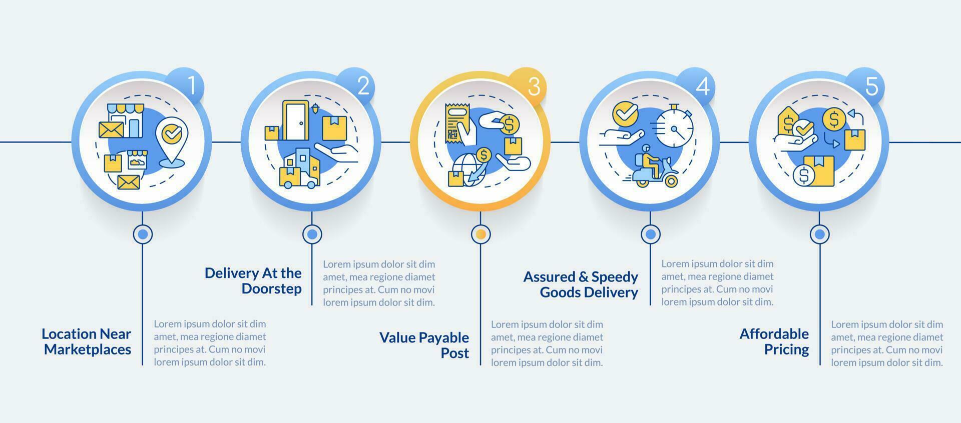 entrega Servicio beneficios circulo infografía modelo. Envío profesionales datos visualización con 5 5 pasos. editable cronograma informacion cuadro. flujo de trabajo diseño con línea íconos vector