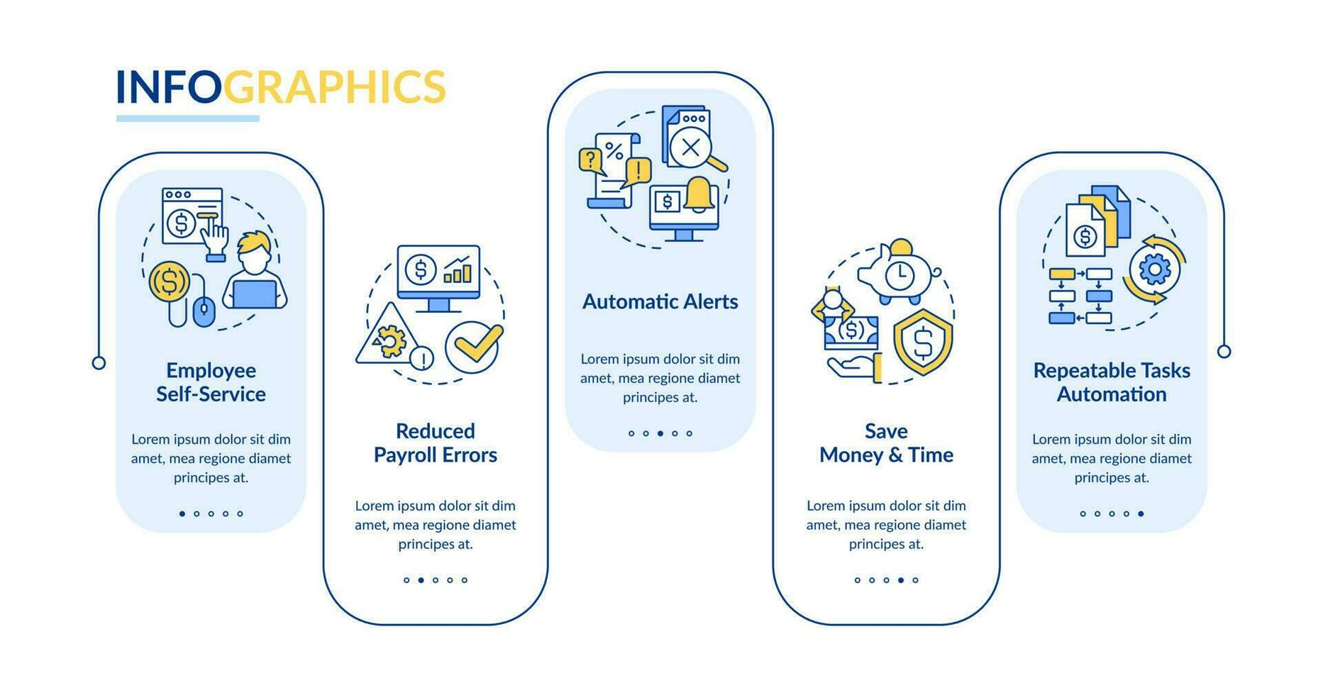 Payroll processing software pros rectangle infographic template. Data visualization with 5 steps. Editable timeline info chart. Workflow layout with line icons vector
