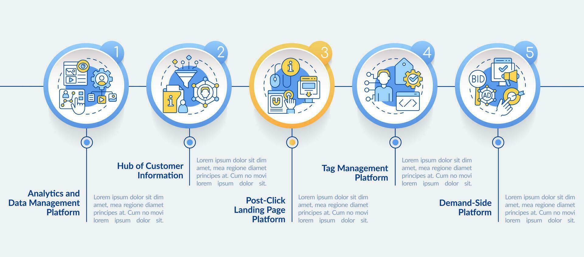 Personalization marketing tools circle infographic template. Involve user. Data visualization with 5 steps. Editable timeline info chart. Workflow layout with line icons vector